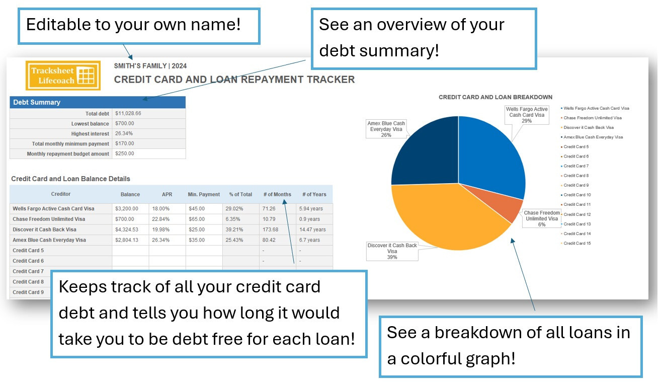 Credit Card and Loan Repayment Tracker Worksheet (Excel) w/Instructions (DIGITAL