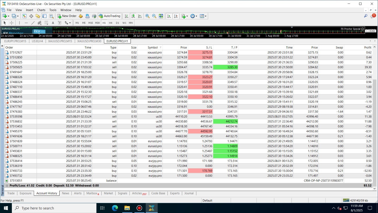 Ultimate Forex Trading Bundle – 70 Indicators + 16 MT4 Chart Templates