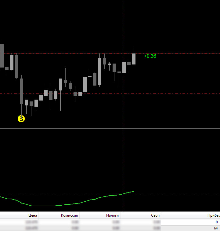 Forex Trading System Plus
