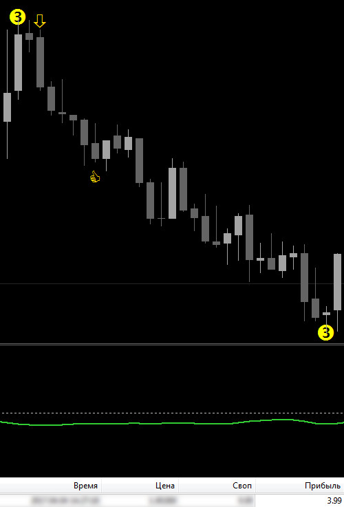 Forex Trading System Plus