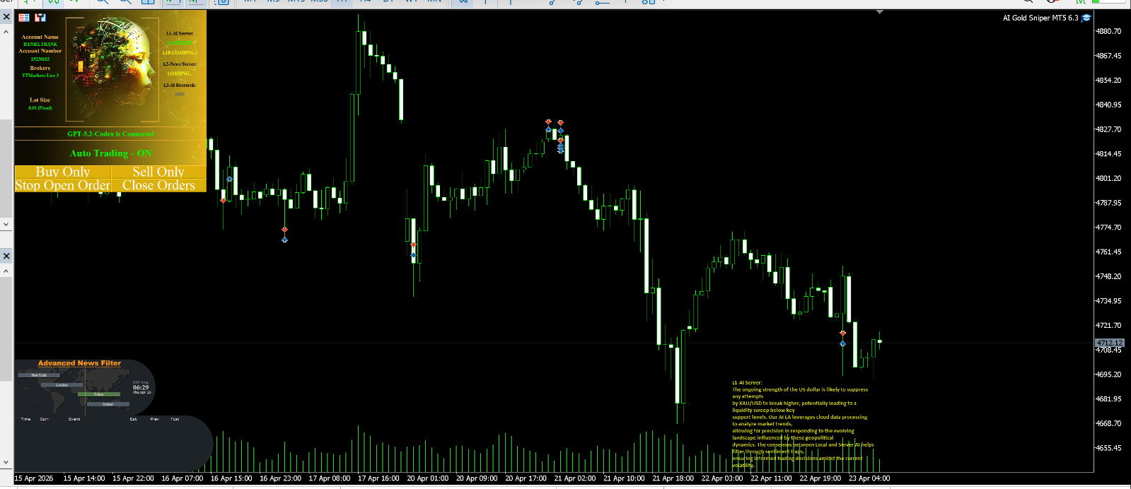 v6.3 AI Gold Sniper Metatrader MT5 EA Bot Trading Forex Robot Expert Advisor