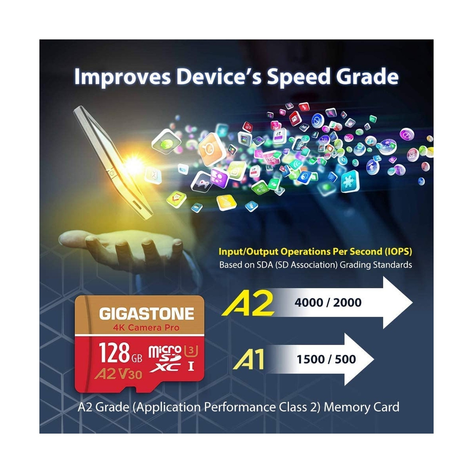 [5 Years Free Data Recovery] Gigastone Memory Card 128GB Pack of 5 Cards, 4K …