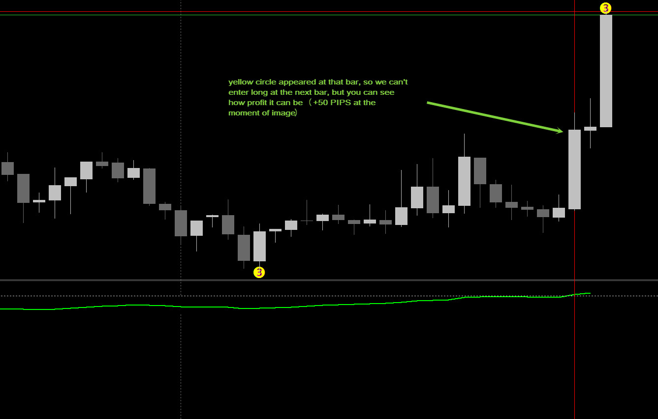 Forex Trading System Plus
