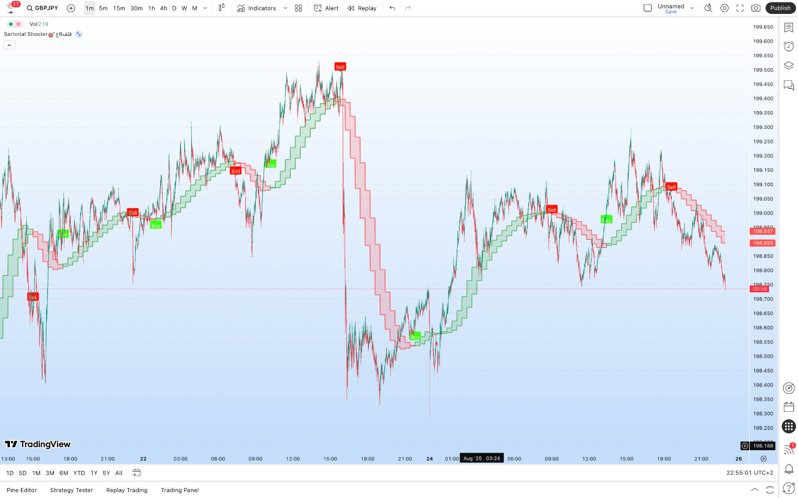 TradingView Premium Indicator ( Sartorial Shooter🎯قثف6ع )