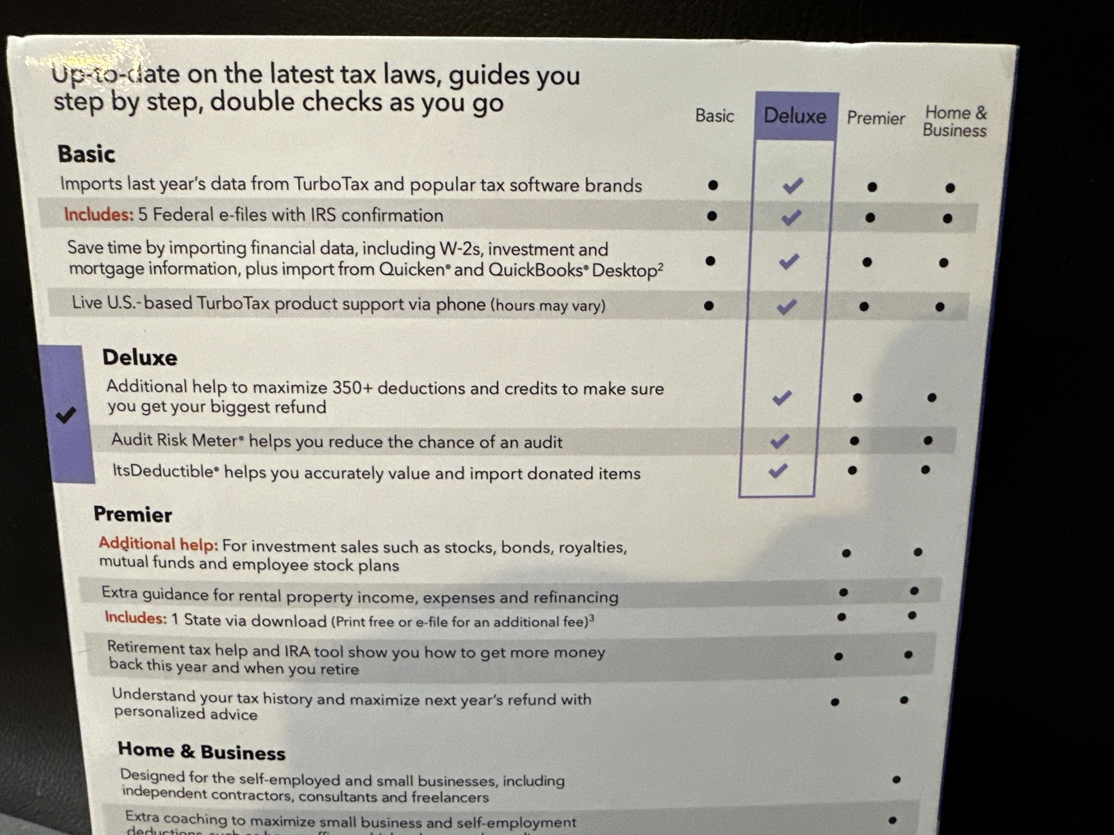 TurboTax DELUXE 2020 Federal Return Efile CD Physical Disc Windows Mac -No State