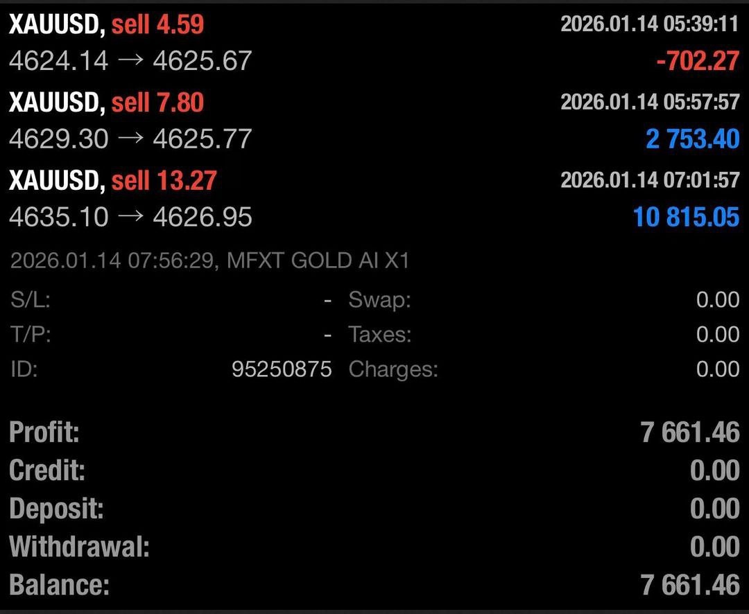 MFXT GOLD AI X1 MT5 Unlimited