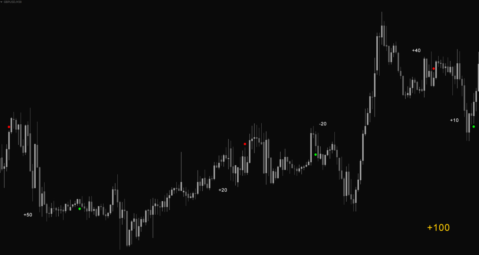 Forex Cycle System