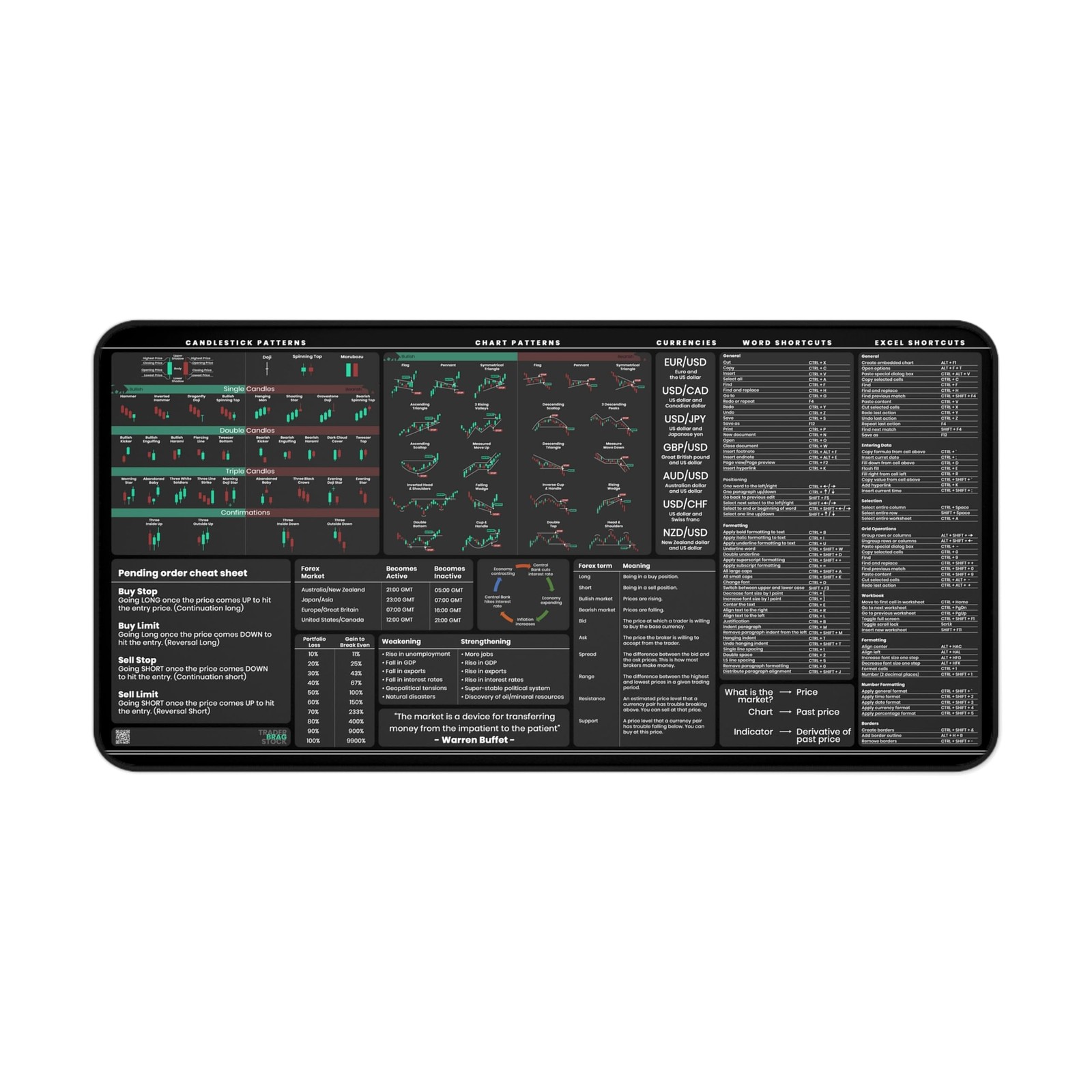 Forex Trading Desk Mat – Large Trading Mouse Pad with Candlestick Chart Patterns