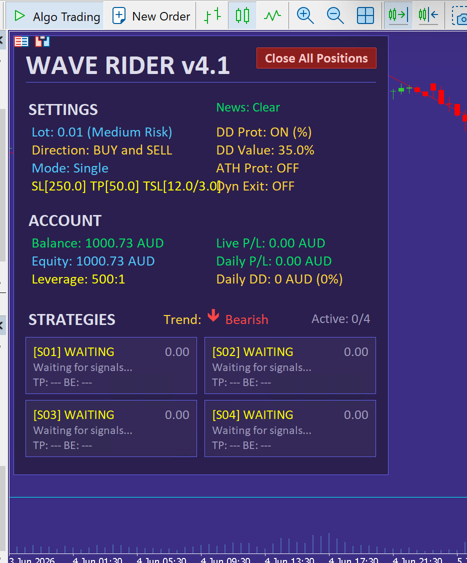 v4.1 Wave Rider EA Metatrader MT5 MQL5 Gold Bot Trading Robot Unlimited