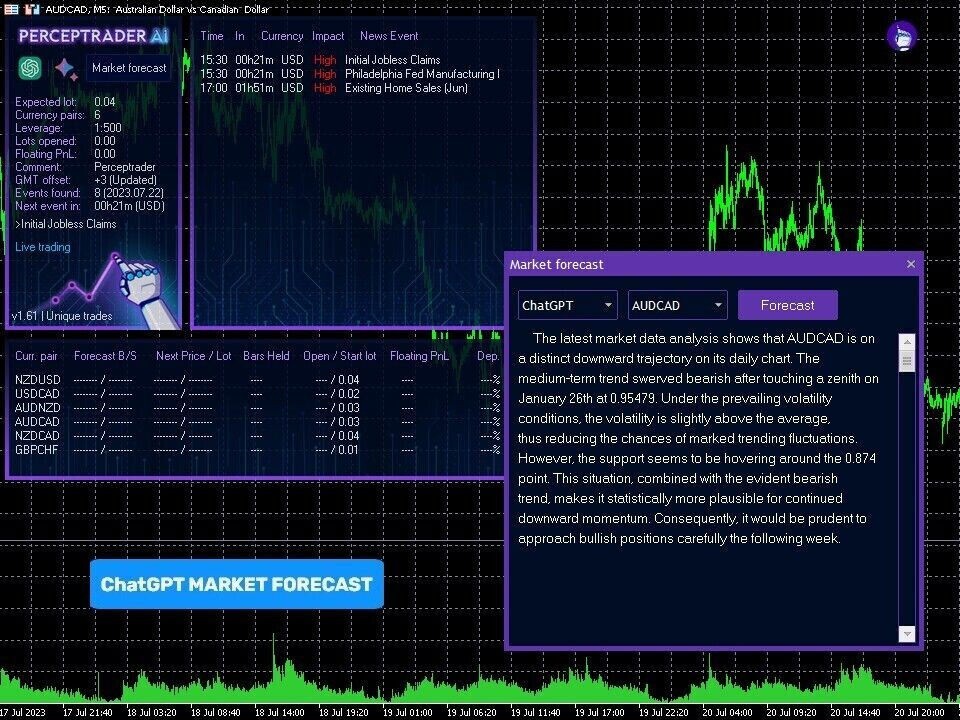 v2.43 Perceptrader AI Forex EA MT5 metatrader algo trading robot scalping ftmo