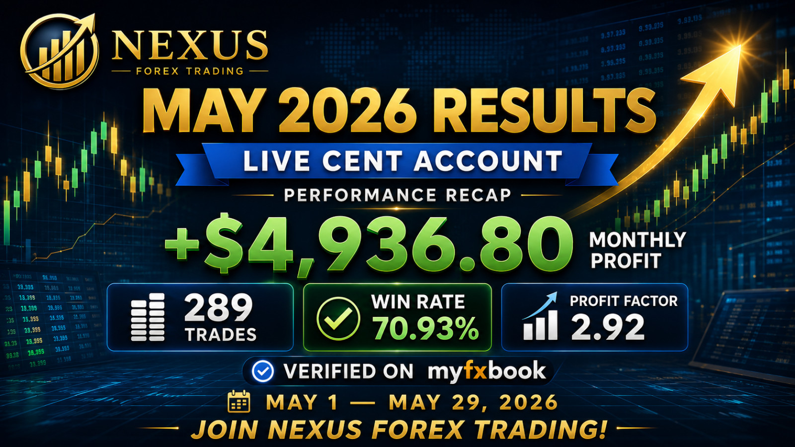 #1 ✅Nexus Automated EA for EURUSD | MT4 Trading Robot + Presets + Support