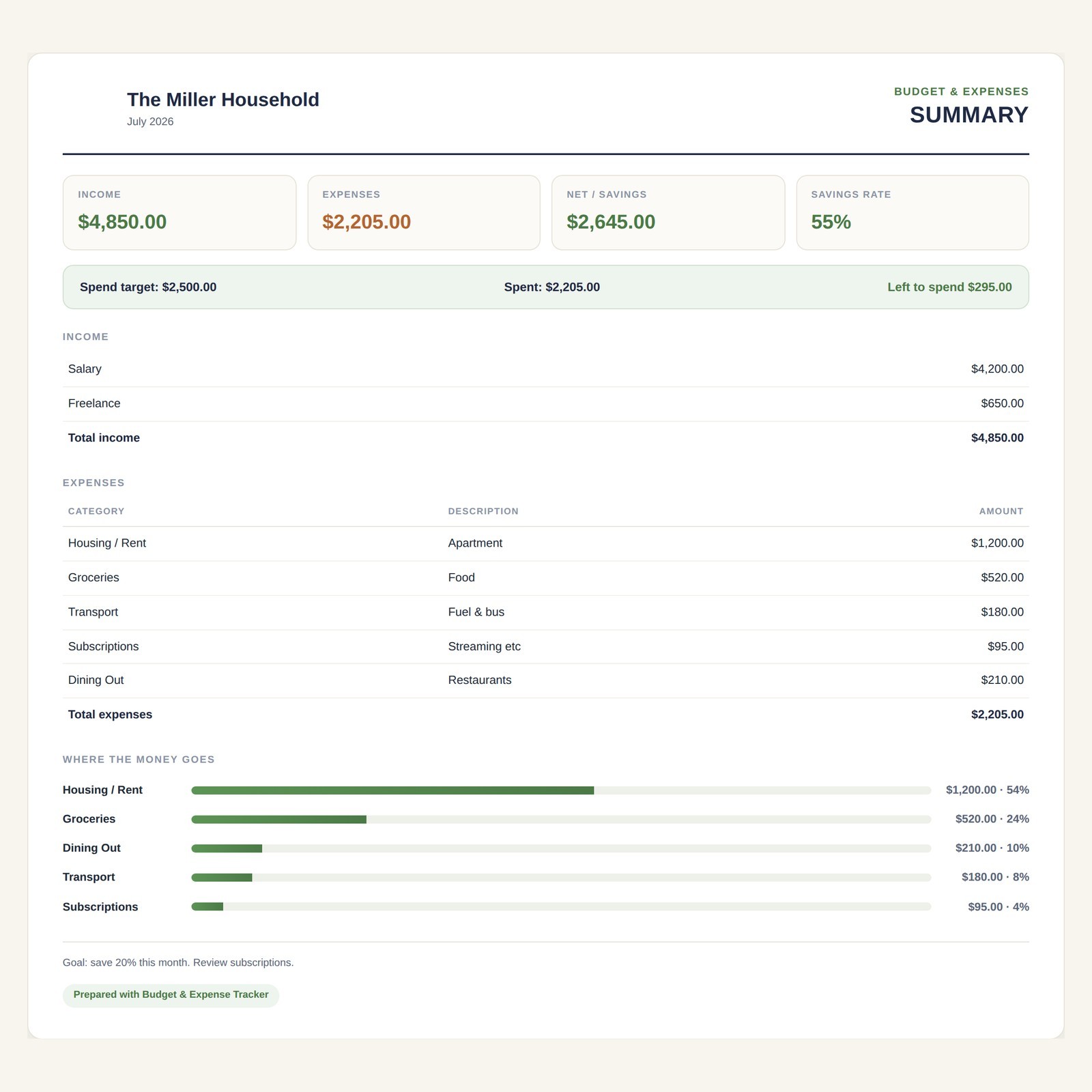 Budget Expense Tracker App Monthly Income Savings Planner Small Business Finance