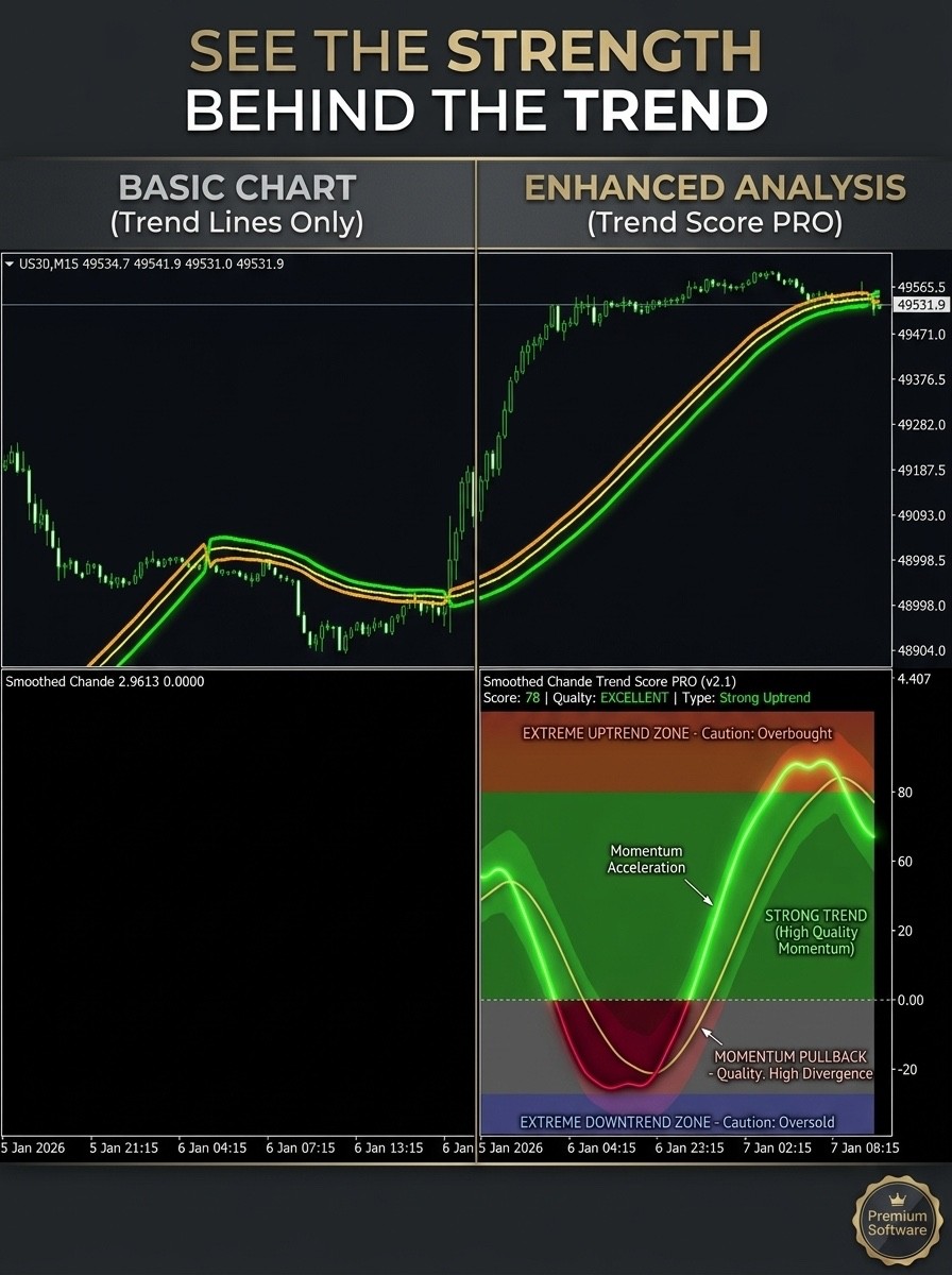 NEW!!! 📊Chande Trend Score Smoothed Indicator – MT4 | Digital Download