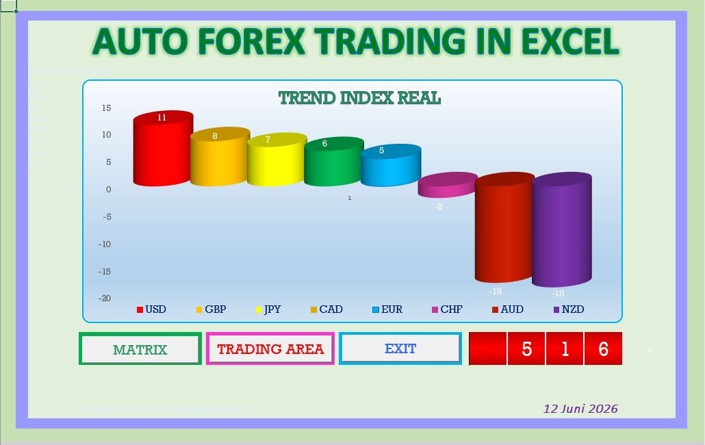 Auto Forex Trading – Trend Index Level mode