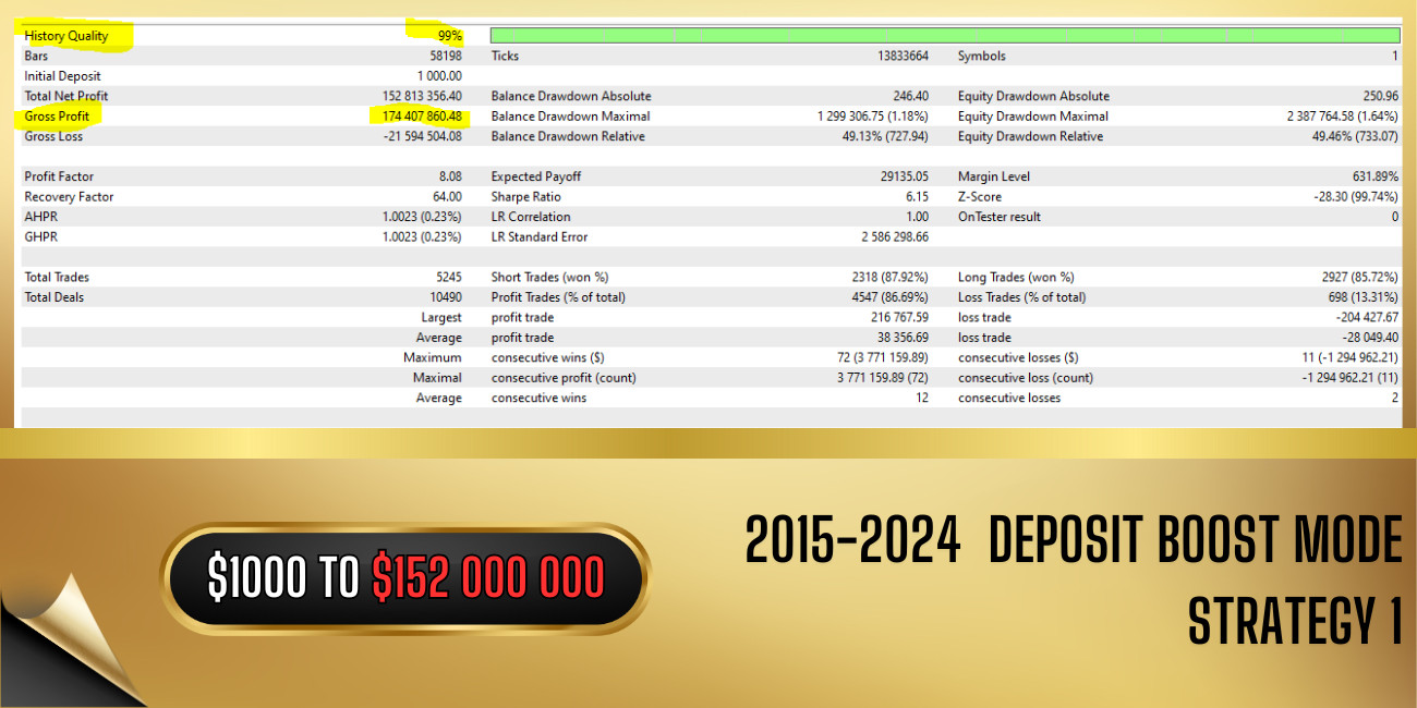 v3.1 Vortex Gold EA Metatrader MT5 Gold Bot Trading Robot MQL5 Expert Advisor