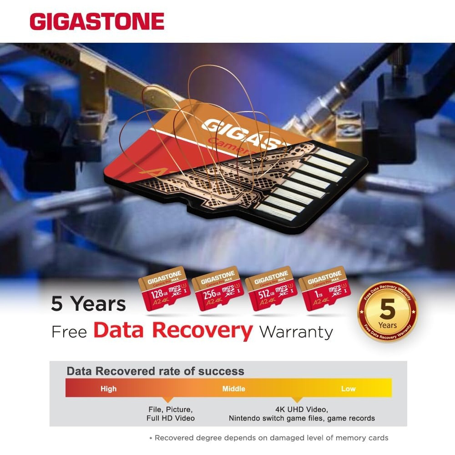[5-Yrs Free Data Recovery] GIGASTONE 256GB Micro SD Card with USB 3.2 Type C …