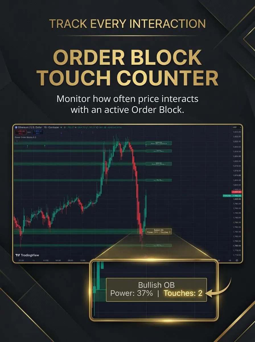ORDER FLOW POWER BLOCKS™ – Smart Money Order Block Indicator for TradingView