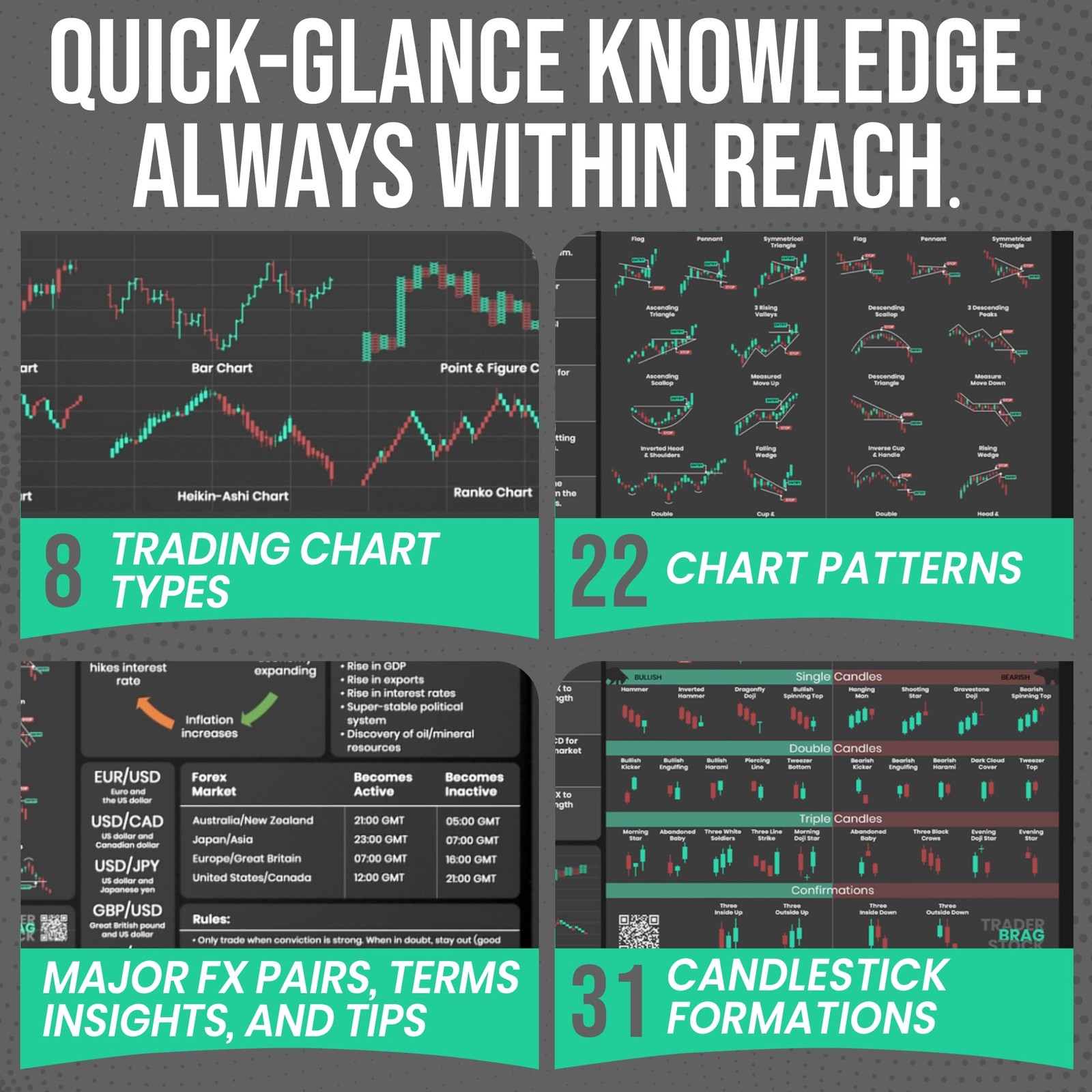 Forex & Stocks Trader’s Desk Mat – Large Trading Mouse Pad with Candlestick