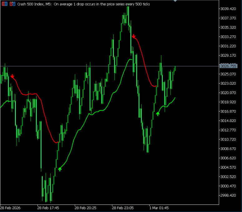 RSI Trail Pro – Professionell MT5 Trading Indicator
