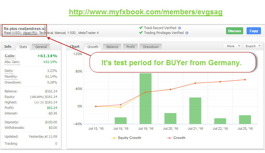 Forex Trading System Plus