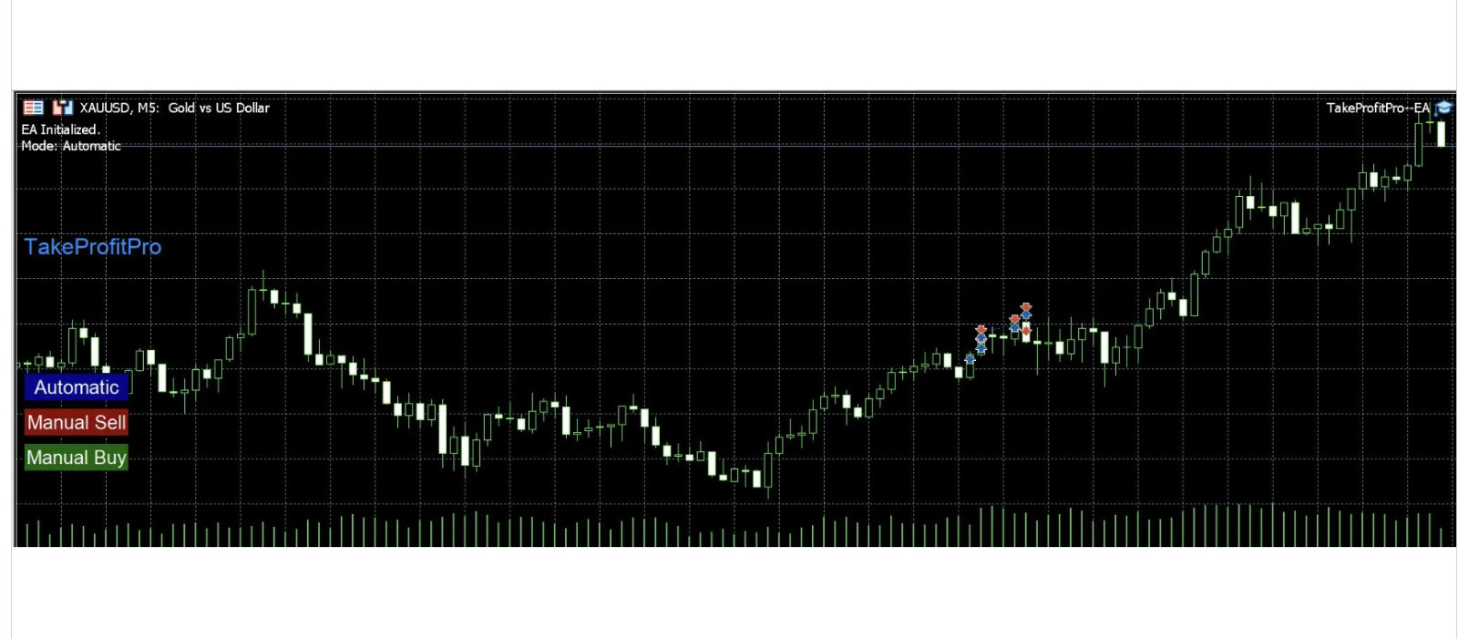 TakeProfitPro EA – Forex Auto Trading Robot – MT5 – Gold / BTCUSD 2026