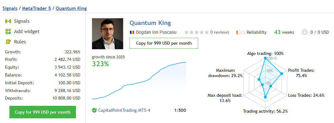Quantum King MT4 Expert Advisor (EA) – AUDCAD | Fully Automated Forex Trading