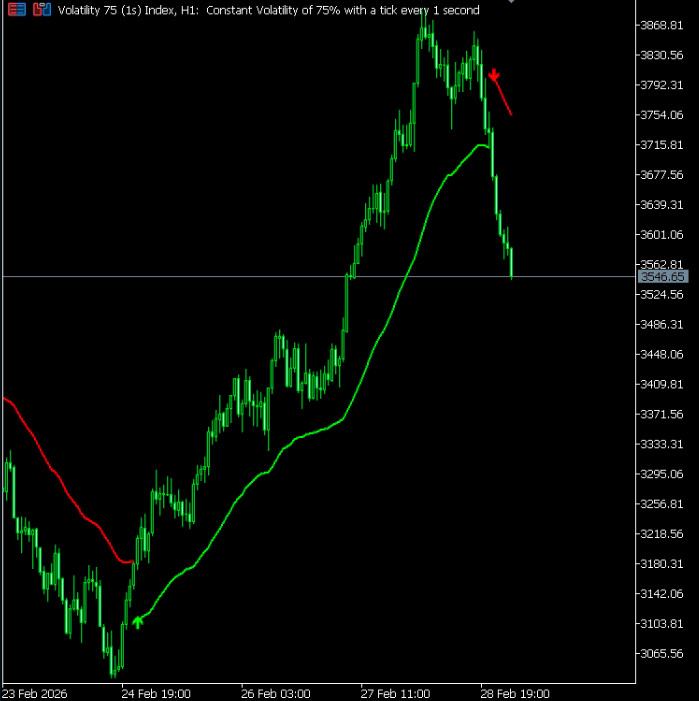 RSI Trail Pro – Professionell MT5 Trading Indicator