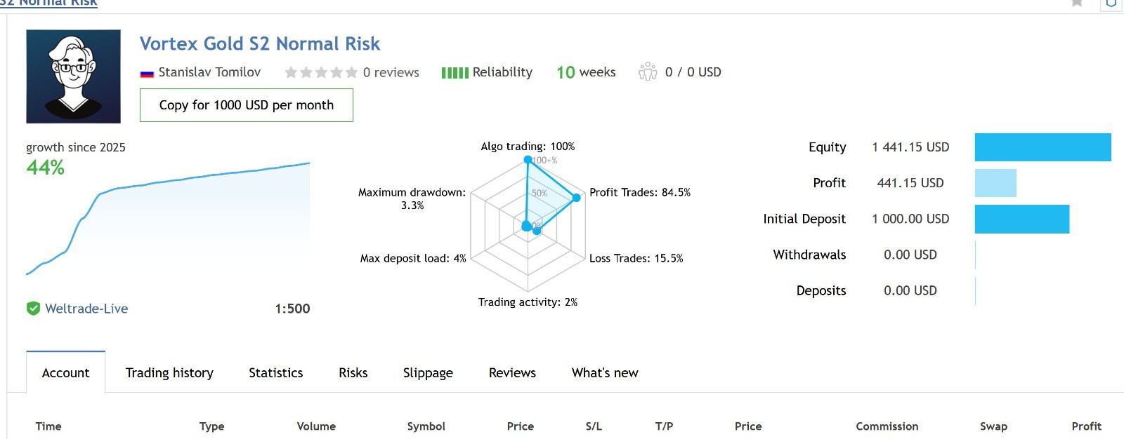 v3.1 Vortex Gold EA Metatrader MT5 Gold Bot Trading Robot MQL5 Expert Advisor