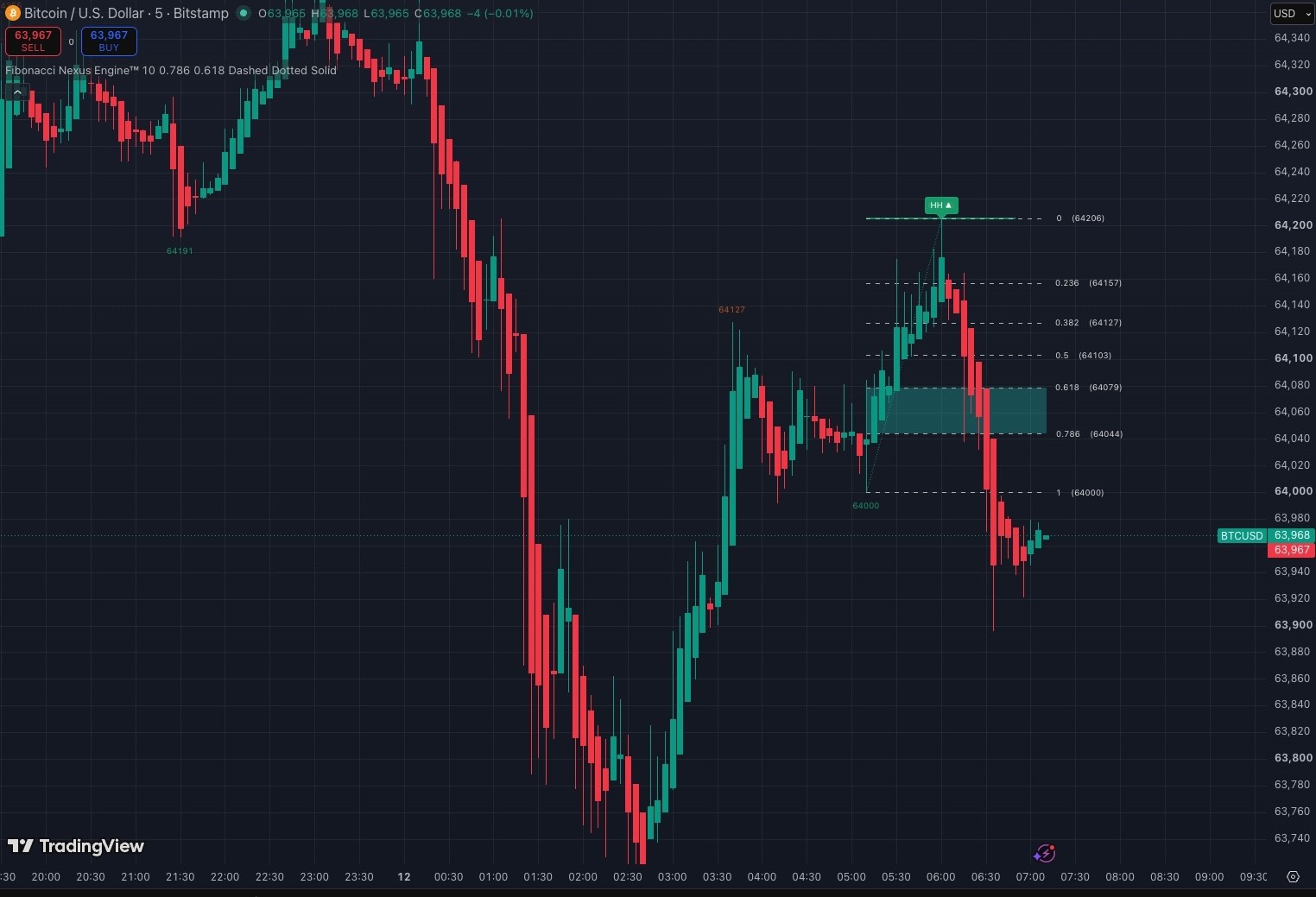TITAN RAIL™ MT4 Indicator – Non-Repainting Trend System Forex Gold Trading