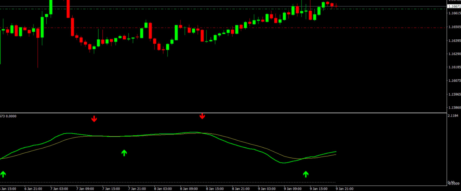 NEW!!! 📊Chande Trend Score Smoothed Indicator – MT4 | Digital Download