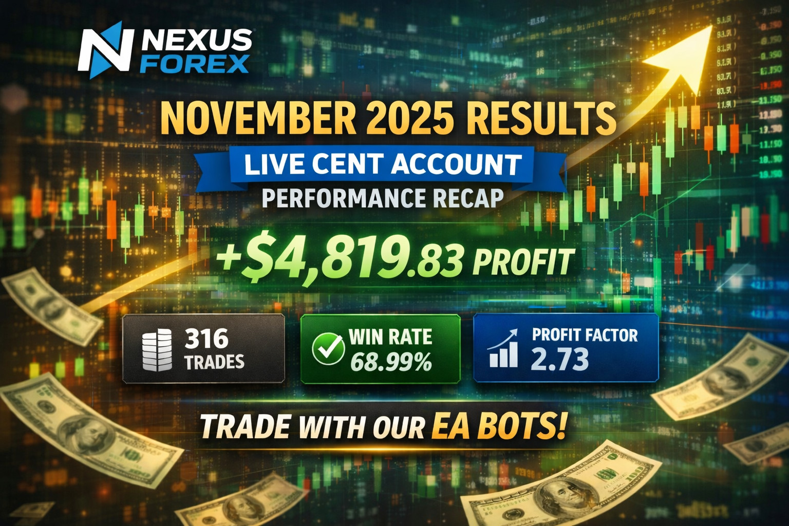GBPUSD Forex EA Robot for MT4 + Set Files | Auto Trading Expert Advisor