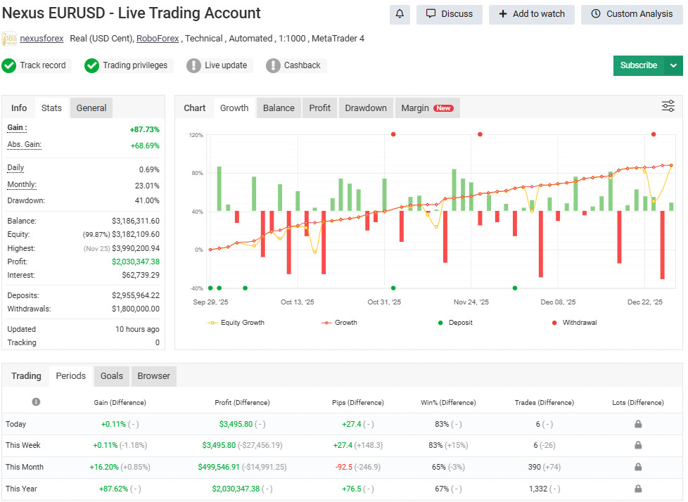 GBPUSD Forex EA Robot for MT4 + Set Files | Auto Trading Expert Advisor