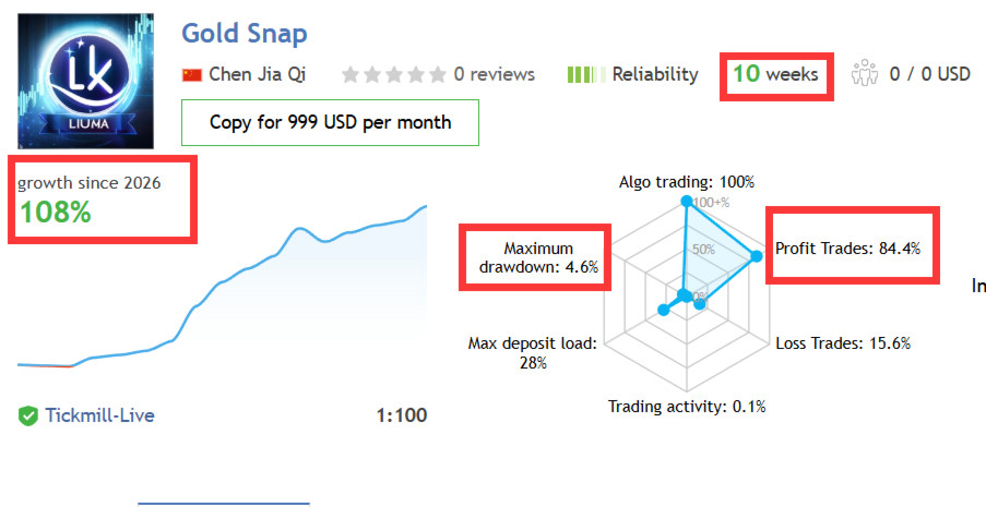 v2.0 Gold Snap EA Metatrader MT5 Gold Bot Trading Robot MQL5 Expert Advisor