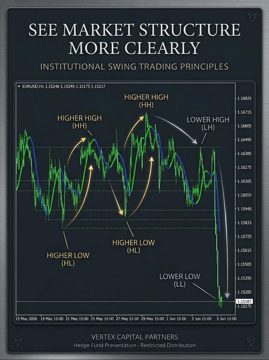 HMA Swing Levels MT4 Trading System | Earlier than EMA & SMA | Forex Download