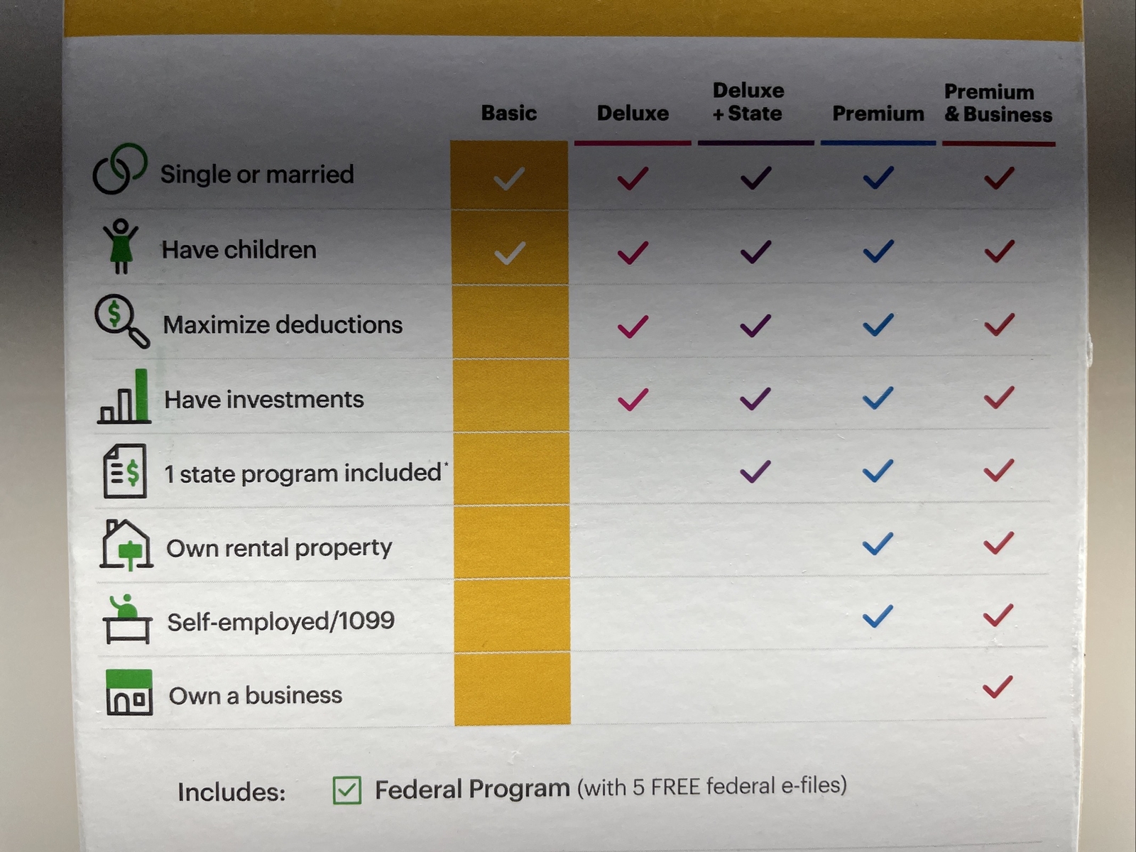 H&R Block 2022 Tax Software – Basic Simple Tax Situations PC/MAC ~ SEALED BOX