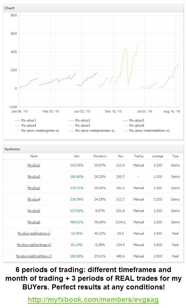 Forex Trading System Plus