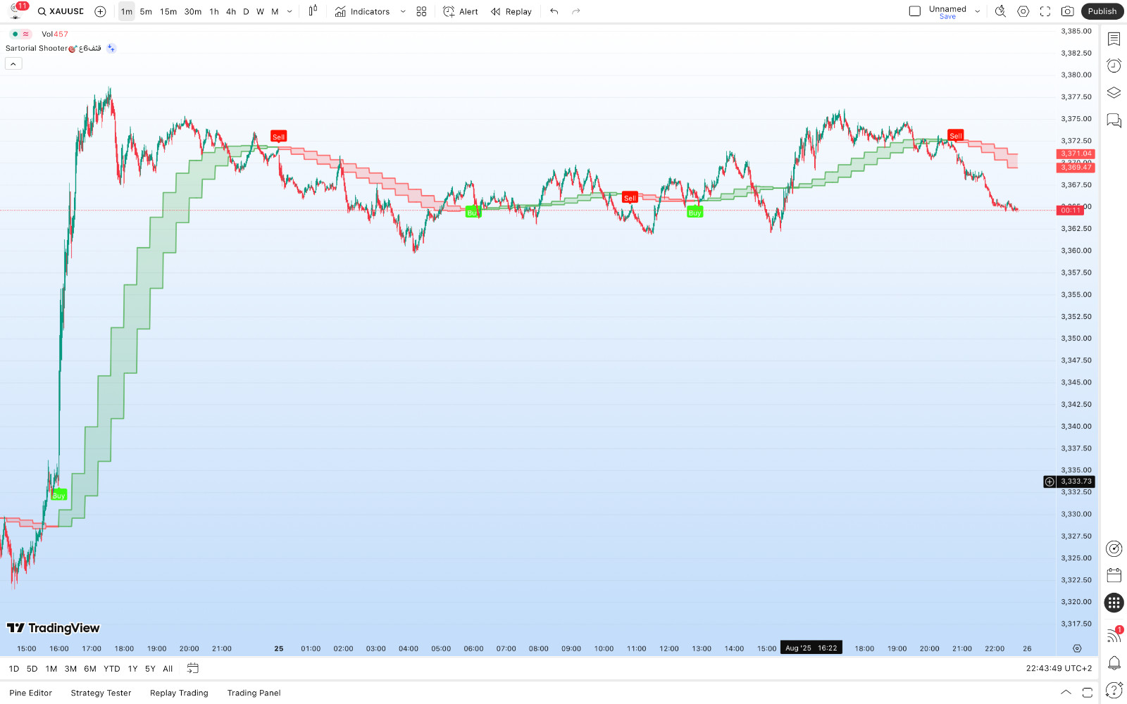 TradingView Premium Indicator ( Sartorial Shooter🎯قثف6ع )