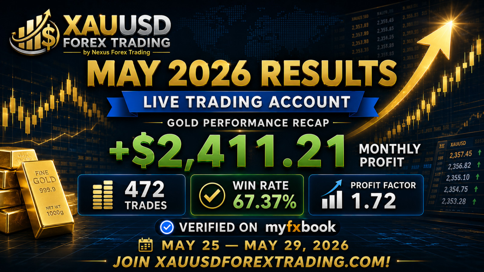 Gold EA for MetaTrader 4 | Nexus XAUUSD Robot | Live Results Available