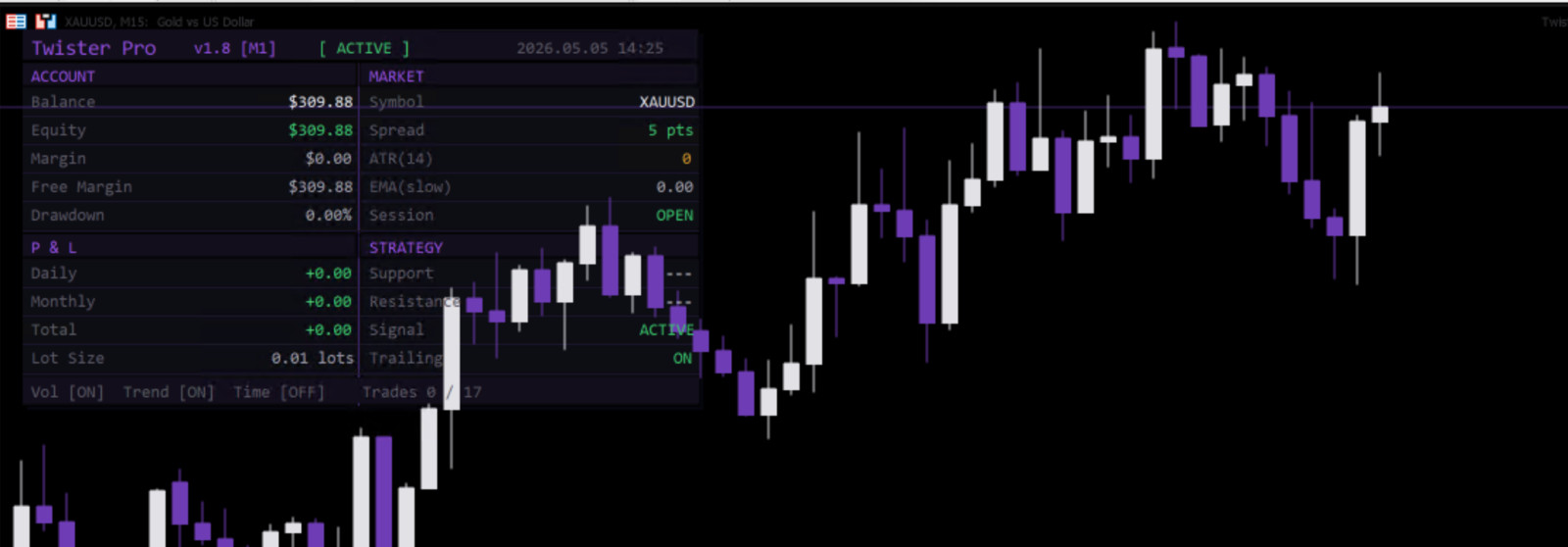 v1.8 TwisterPro Scalper EA Metatrader MT5 Gold Bot Trading Forex Robot prop firm