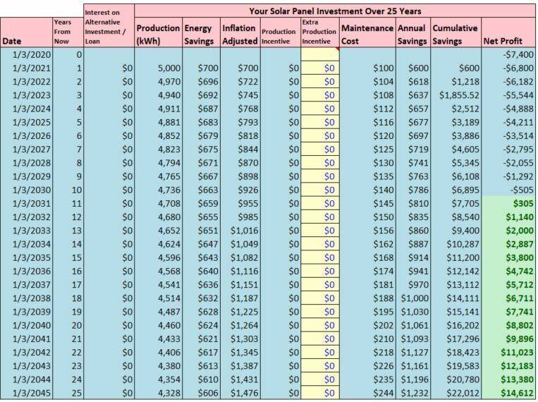 Solar Panel Cost Recovery Calculator Excel Spreadsheet