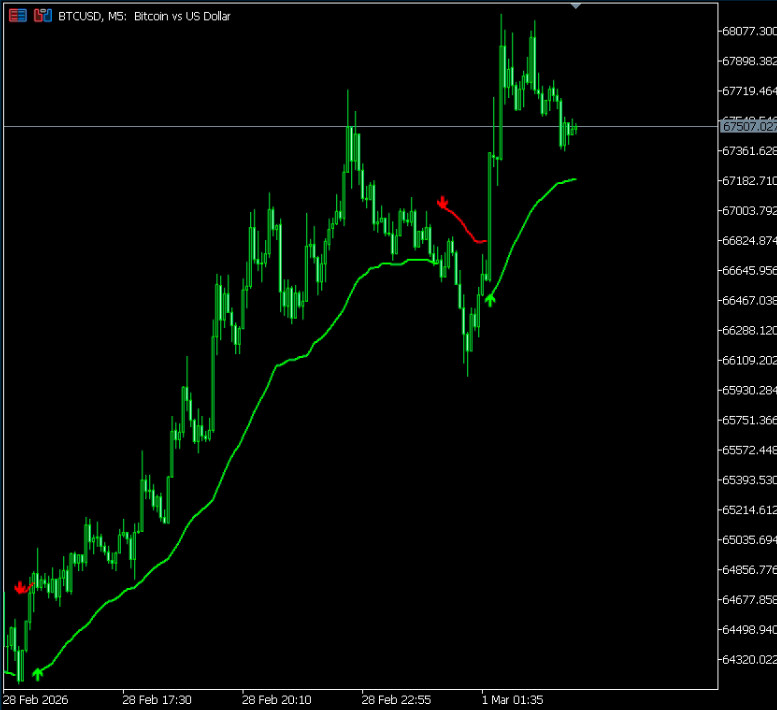 RSI Trail Pro – Professionell MT5 Trading Indicator