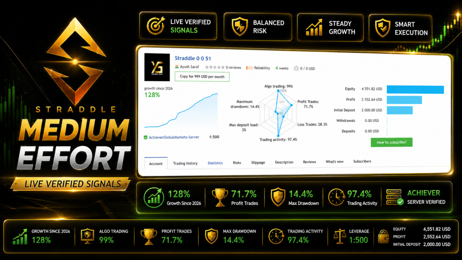 v1.137 Straddle Gold EA Metatrader MT5 Gold Bot Trading Robot MQL5 FTMO ready