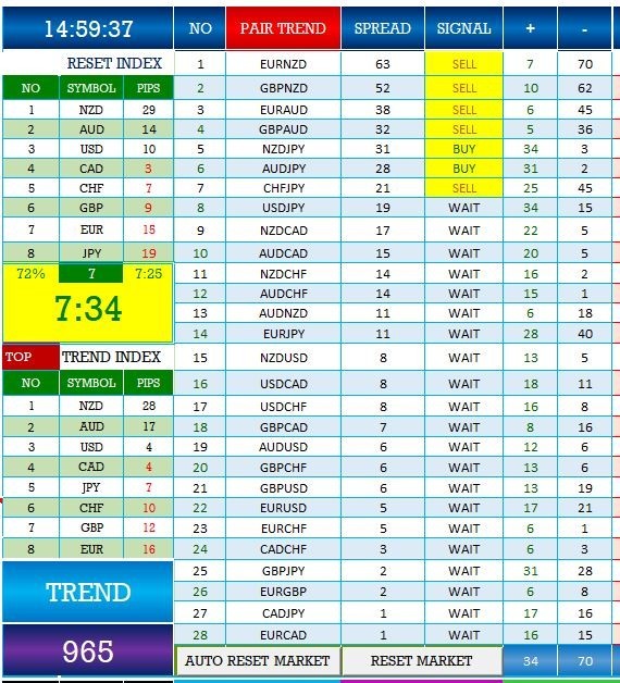 Auto Forex Trading – Trend Index Level mode