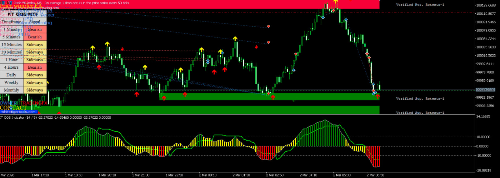 🚀 Bullion Pulse FX – MT5 Trading System für VIX, Boom & Crash, Forex, Gold
