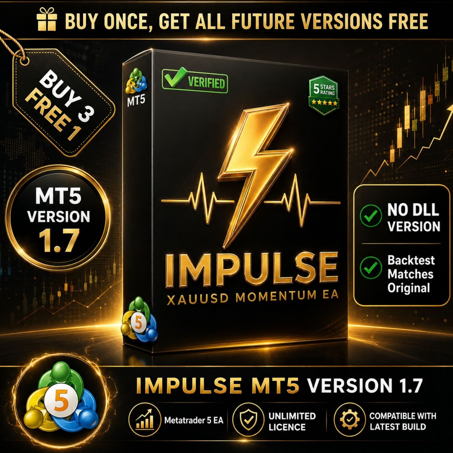 [PREORDER] v1.7 Impulse MT5 EA Metatrader Gold Bot Trading Robot MQL5