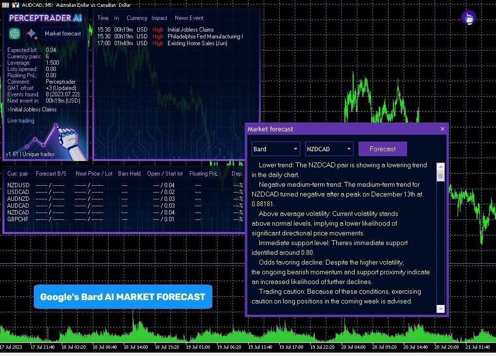 v2.43 Perceptrader AI Forex EA MT5 metatrader algo trading robot scalping ftmo