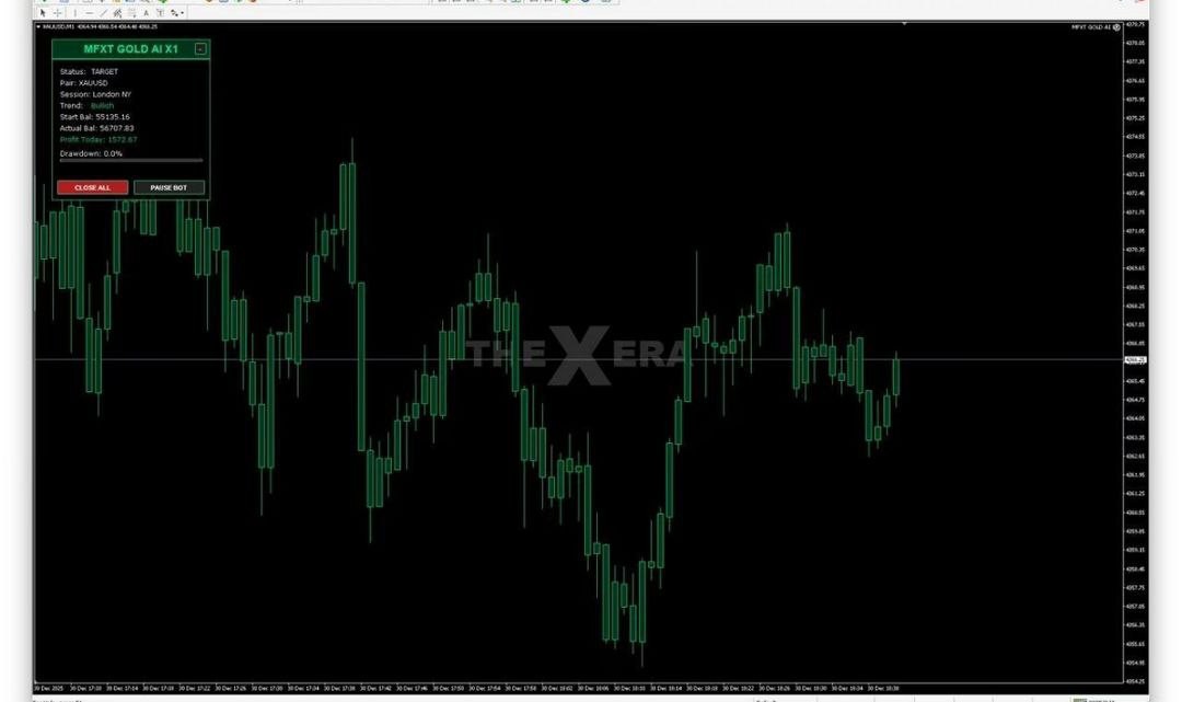 MFXT GOLD AI X1 MT5 Unlimited