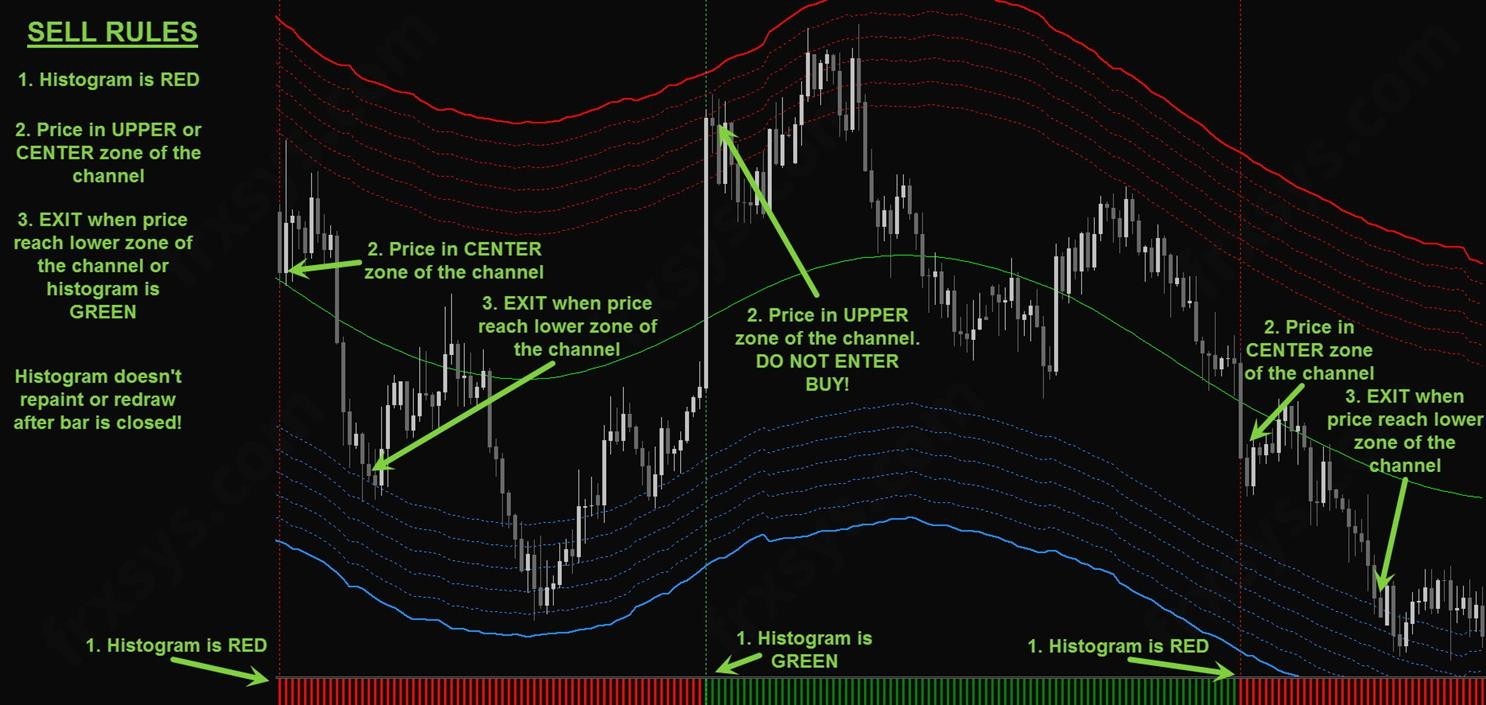 Forex AntiTraders System