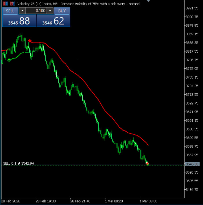 RSI Trail Pro – Professionell MT5 Trading Indicator