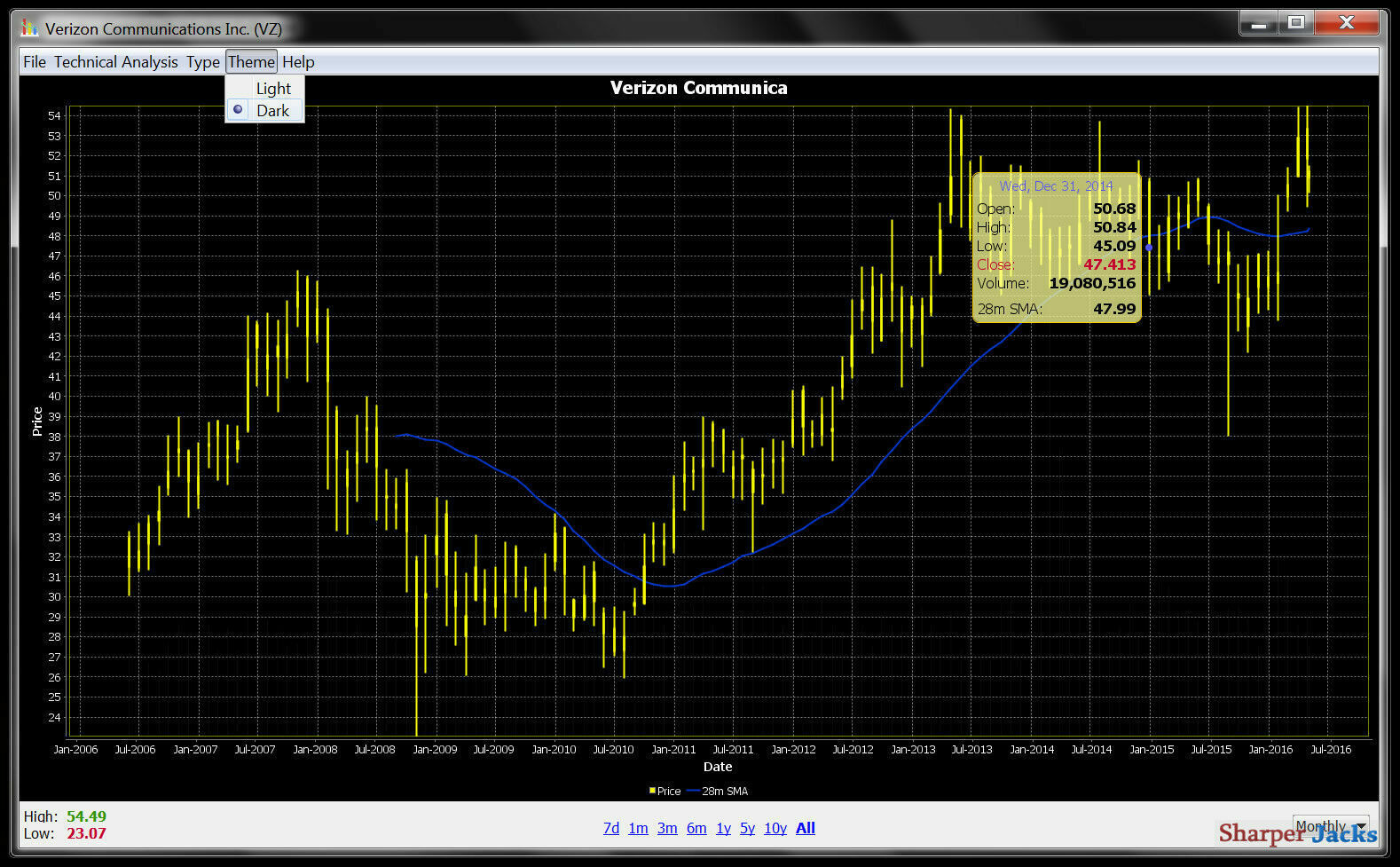 NEW & Fast Ship! JStock Professional Stock Market Investment Strategy – Linux